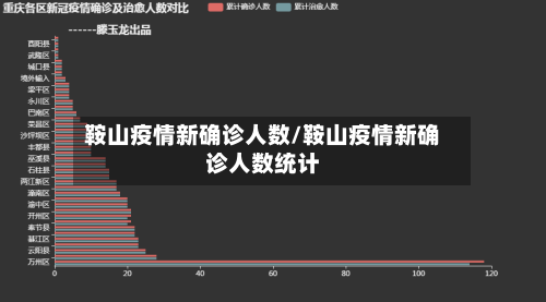 鞍山疫情新确诊人数/鞍山疫情新确诊人数统计