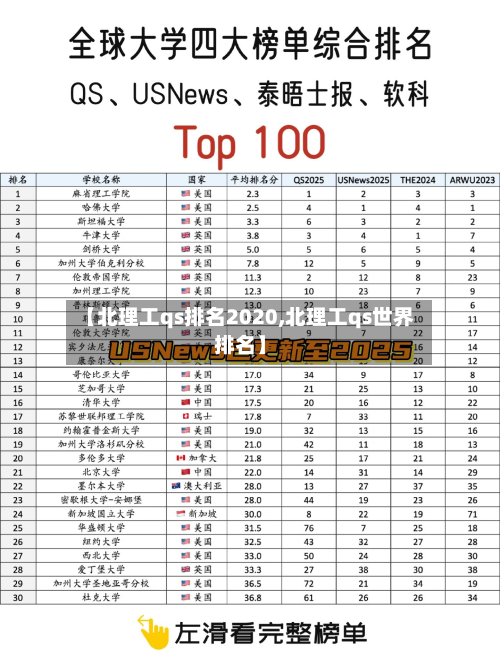 【北理工qs排名2020,北理工qs世界排名】
