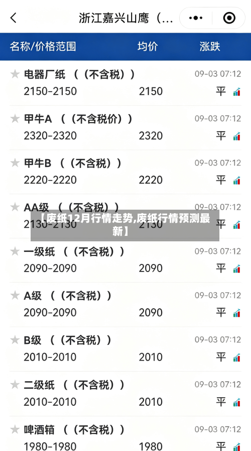 【废纸12月行情走势,废纸行情预测最新】