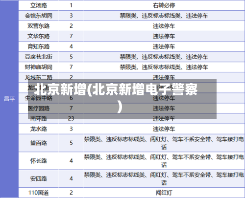 北京新增(北京新增电子警察)