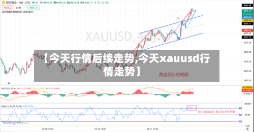 【今天行情后续走势,今天xauusd行情走势】