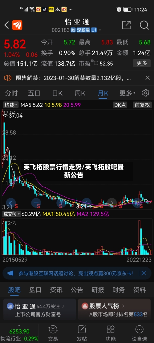 英飞拓股票行情走势/英飞拓股吧最新公告