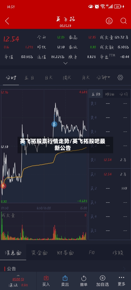 英飞拓股票行情走势/英飞拓股吧最新公告