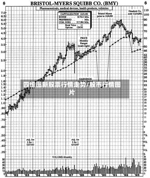 四维图新股票行情走势/股市行情图片