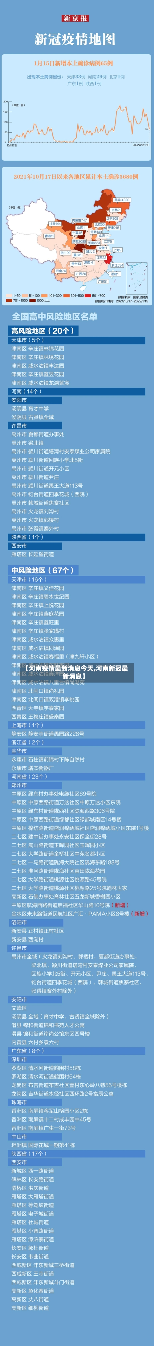 【河南疫情最新消息今天,河南新冠最新消息】
