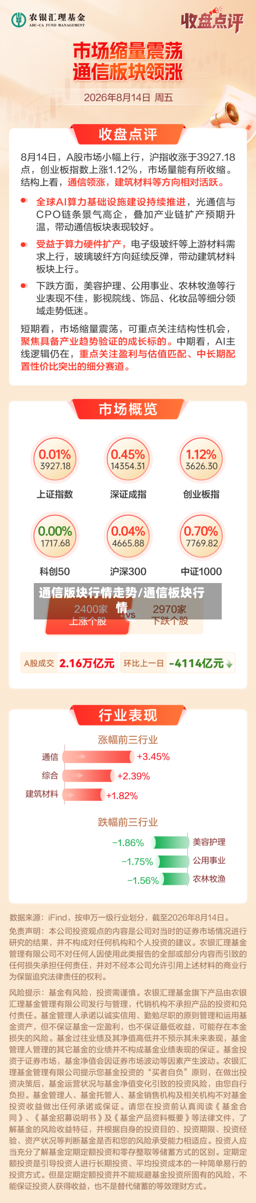 通信版块行情走势/通信板块行情