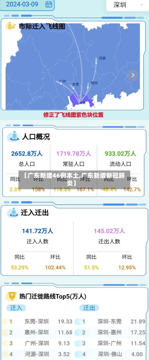 【广东新增46例本土,广东新增新冠肺炎】