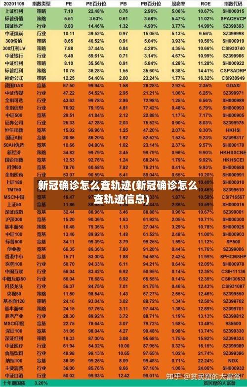 新冠确诊怎么查轨迹(新冠确诊怎么查轨迹信息)