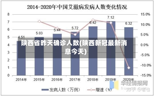 陕西省昨天确诊人数(陕西新冠最新消息今天)