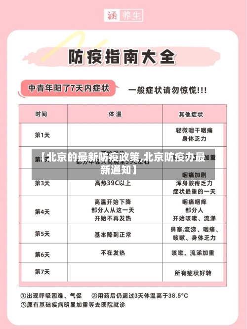 【北京的最新防疫政策,北京防疫办最新通知】