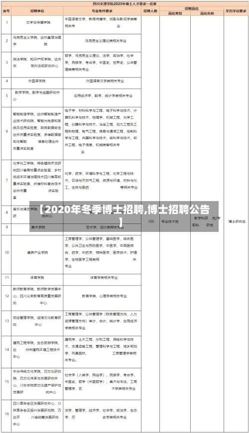 【2020年冬季博士招聘,博士招聘公告】