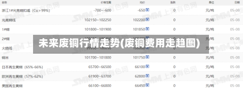 未来废铜行情走势(废铜费用走趋图)