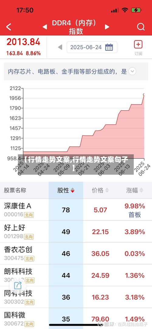 【行情走势文案,行情走势文案句子】