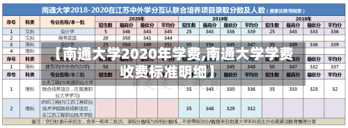 【南通大学2020年学费,南通大学学费收费标准明细】