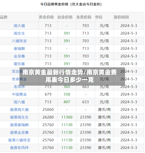 南京黄金最新行情走势/南京黄金费用表今日多少一克