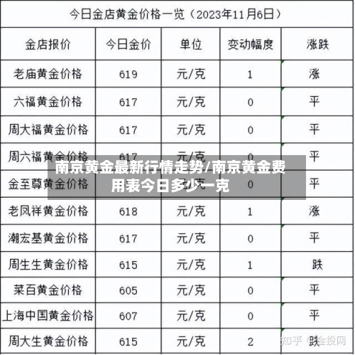南京黄金最新行情走势/南京黄金费用表今日多少一克