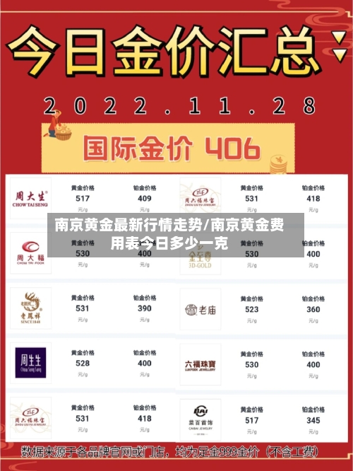 南京黄金最新行情走势/南京黄金费用表今日多少一克