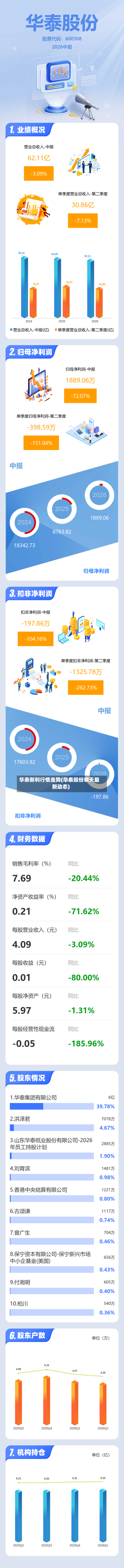 华泰新利行情走势(华泰股份明天最新动态)