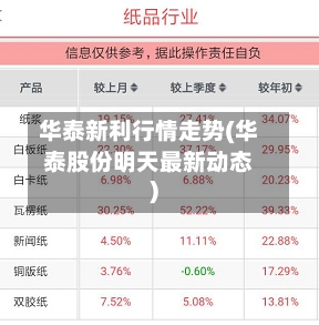 华泰新利行情走势(华泰股份明天最新动态)