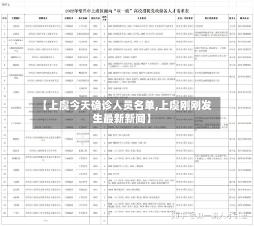【上虞今天确诊人员名单,上虞刚刚发生最新新闻】