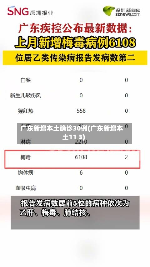 广东新增本土确诊30例(广东新增本土11 3)