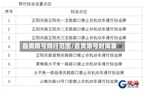 自贡限号限行范围/自贡限号时间表
