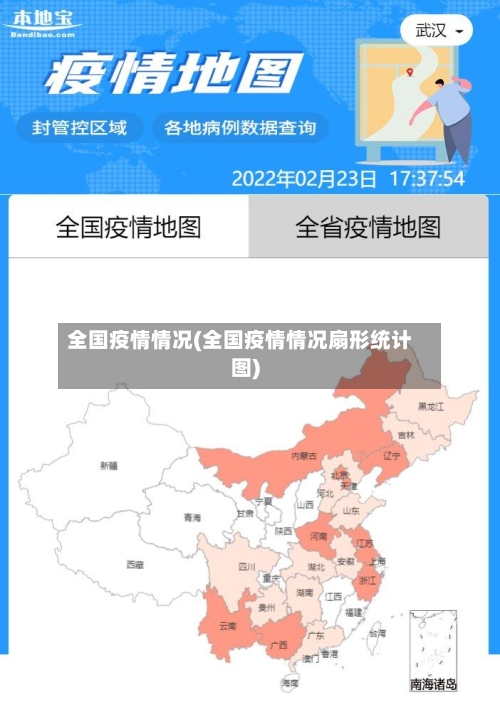 全国疫情情况(全国疫情情况扇形统计图)