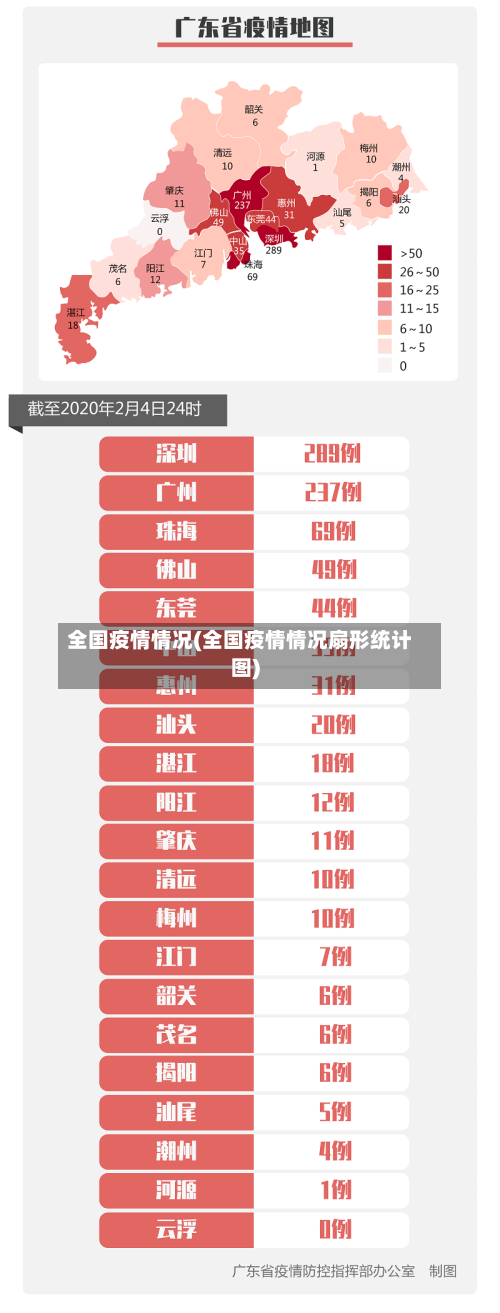 全国疫情情况(全国疫情情况扇形统计图)