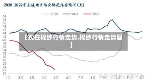 【现在棉纱行情走势,棉纱行情走势图】