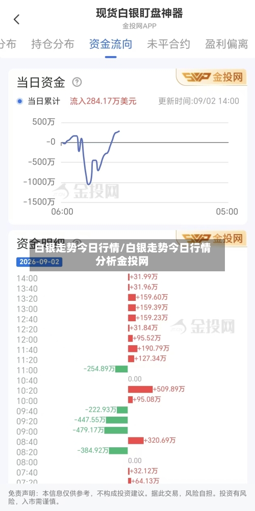 白银走势今日行情/白银走势今日行情分析金投网
