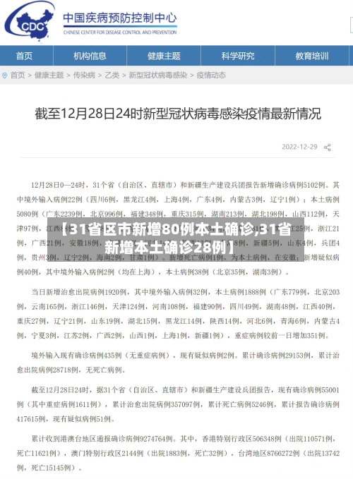 【31省区市新增80例本土确诊,31省新增本土确诊28例】