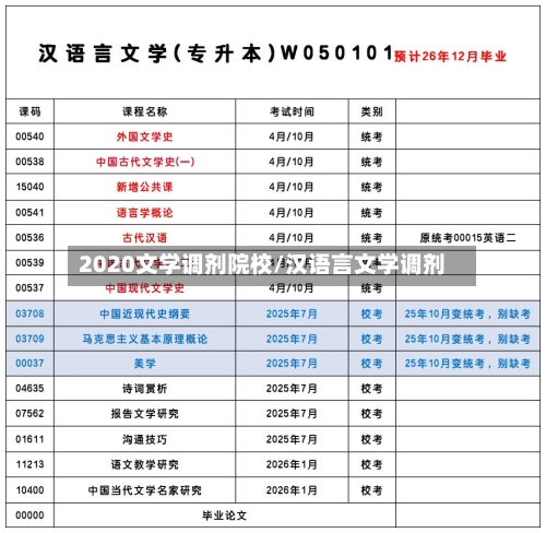 2020文学调剂院校/汉语言文学调剂