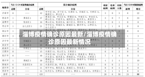 淄博疫情确诊原因最新/淄博疫情确诊原因最新情况