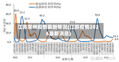 江苏常州疫情最新情况(江苏疫情2026最新消息)