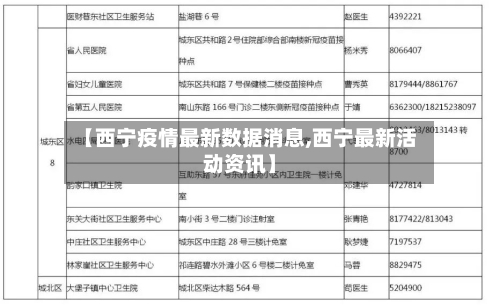 【西宁疫情最新数据消息,西宁最新活动资讯】