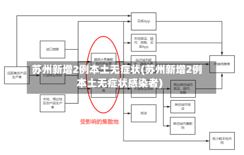 苏州新增2例本土无症状(苏州新增2例本土无症状感染者)