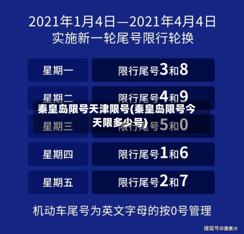 秦皇岛限号天津限号(秦皇岛限号今天限多少号)