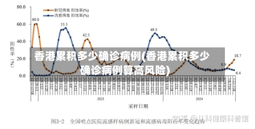 香港累积多少确诊病例(香港累积多少确诊病例算高风险)