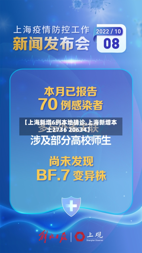 【上海新增6例本地确诊,上海新增本土2736 20634】