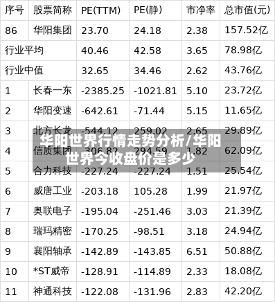 华阳世界行情走势分析/华阳世界今收盘价是多少