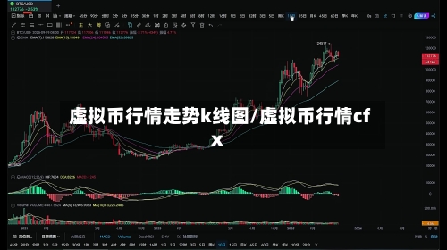 虚拟币行情走势k线图/虚拟币行情cfx
