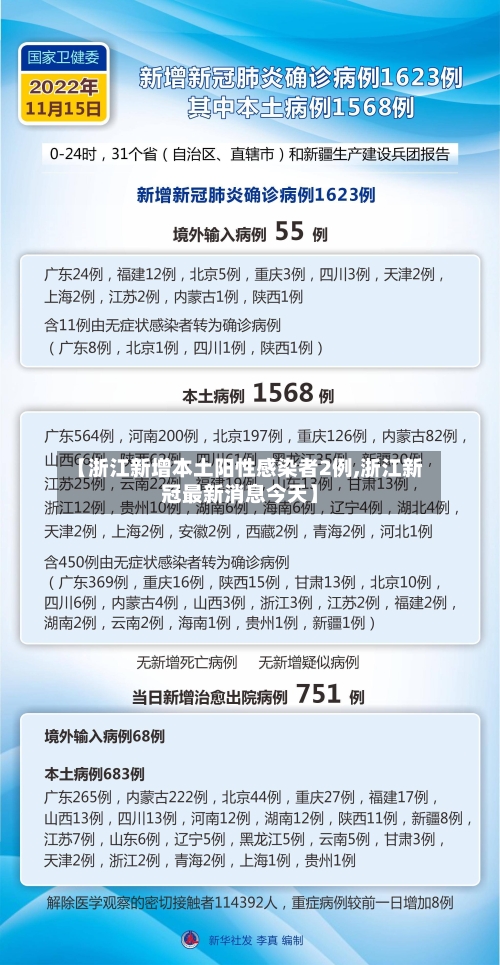 【浙江新增本土阳性感染者2例,浙江新冠最新消息今天】