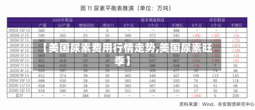 【美国尿素费用行情走势,美国尿素旺季】
