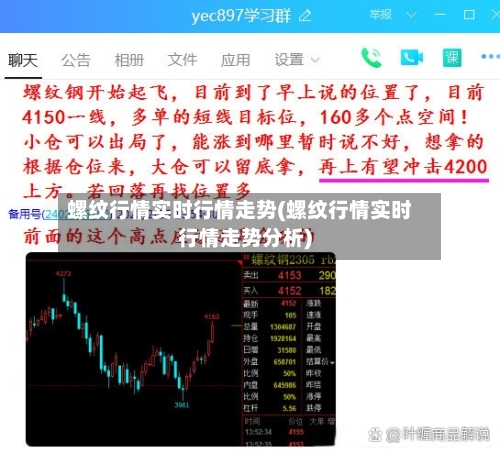 螺纹行情实时行情走势(螺纹行情实时行情走势分析)