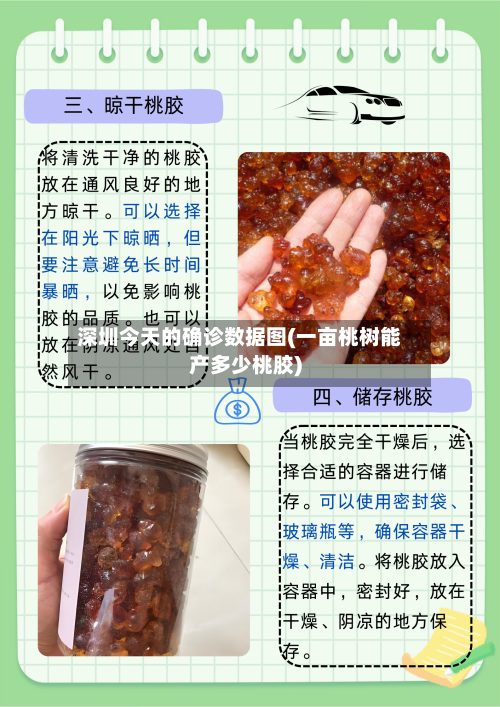 深圳今天的确诊数据图(一亩桃树能产多少桃胶)