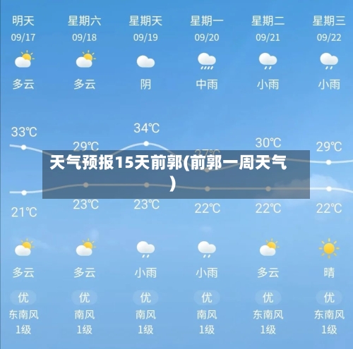 天气预报15天前郭(前郭一周天气)