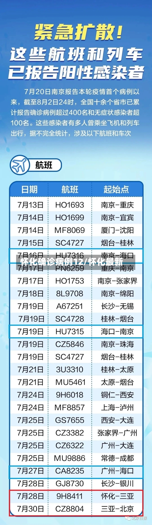 怀化确诊病例12/怀化最新