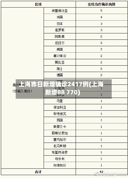 上海昨日新增确诊2417例(上海新增88 770)