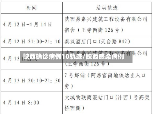 陕西确诊病例10轨迹/陕西感染病例