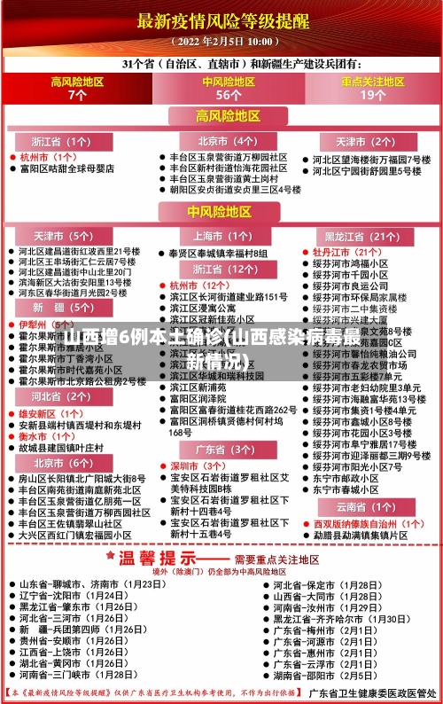 山西增6例本土确诊(山西感染病毒最新情况)